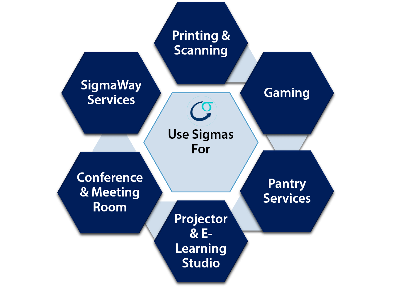 The Sigma System The Sigma System
