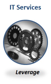 IT Services - Machine Learning, ERP implementation